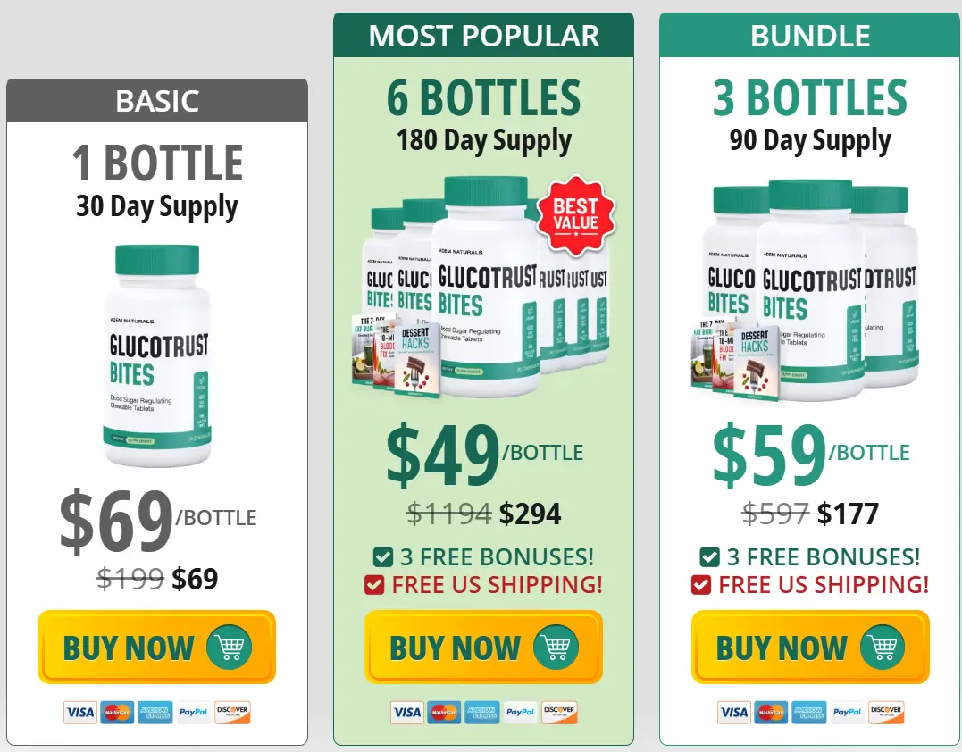 GLUCOTRUST BITES-Pricing-Options